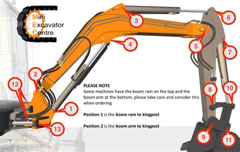 youtube how to use a mini digger|mini excavator diagram.